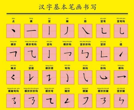 一一丨丨怎样读