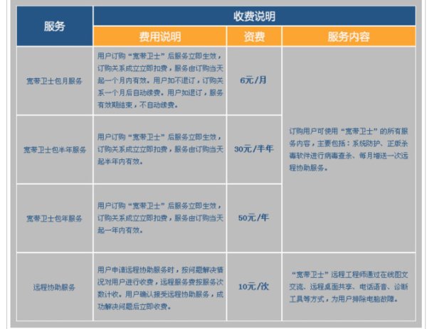 宽带卫士的远程协助服务收费标准是什么？