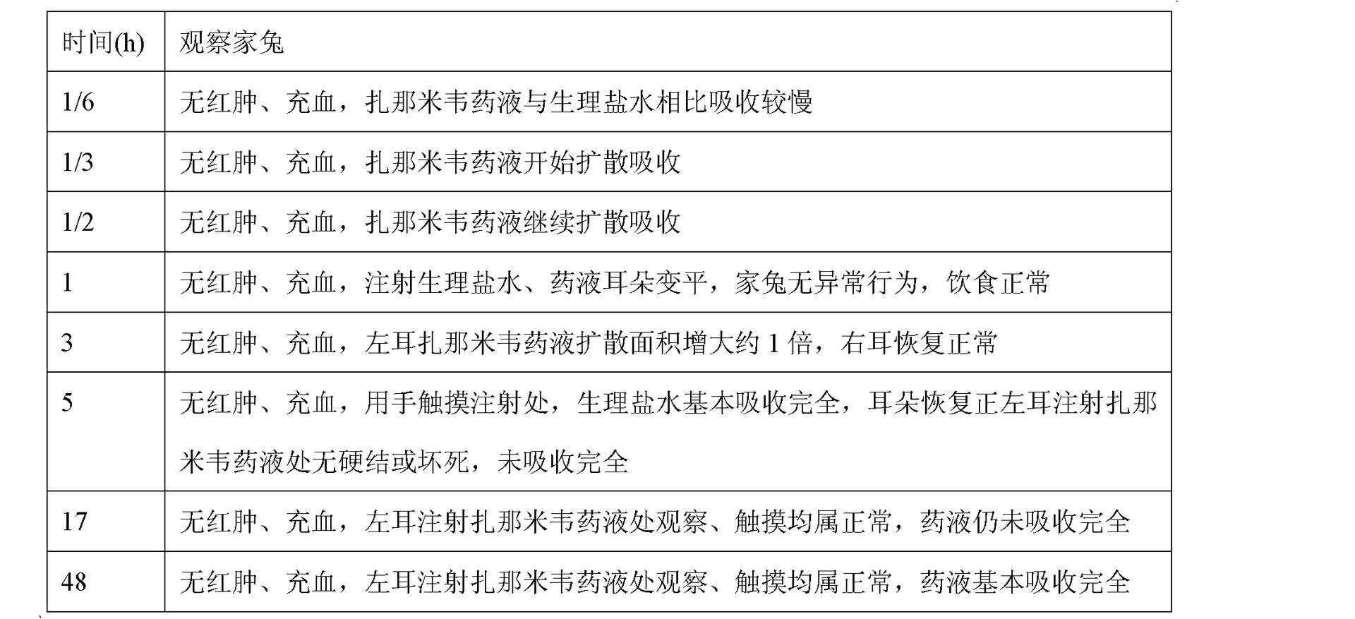 扎那米韦的介绍