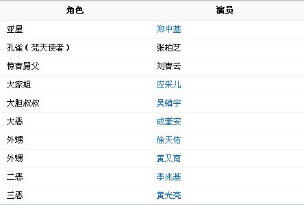 电影喜马拉雅星的演员表?