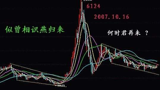 怎么区分股票主板，创业板和中小板?