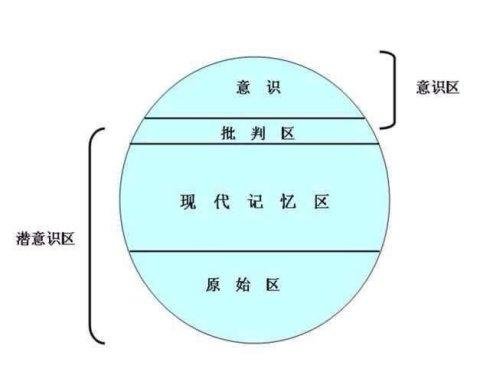 心理学里的阈下、阈限,各是什么意思?