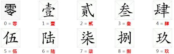 六字大写有几种写法