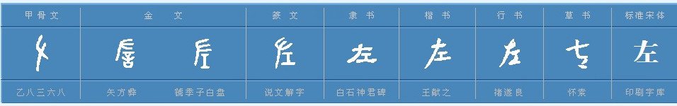 左字的拼音是什么?