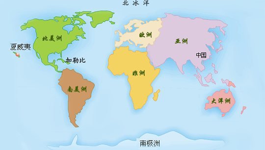 世界有几个洲和几个大洋?