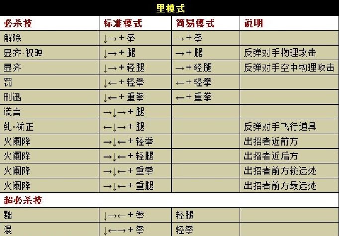 拳皇wing1.85 大蛇上下踢两下那招 按键顺序是什么？（下面有图）