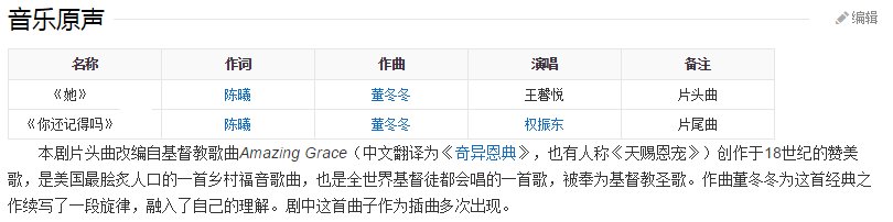 《产科医生》中有哪些歌？包括片头曲，片中曲，片尾曲。