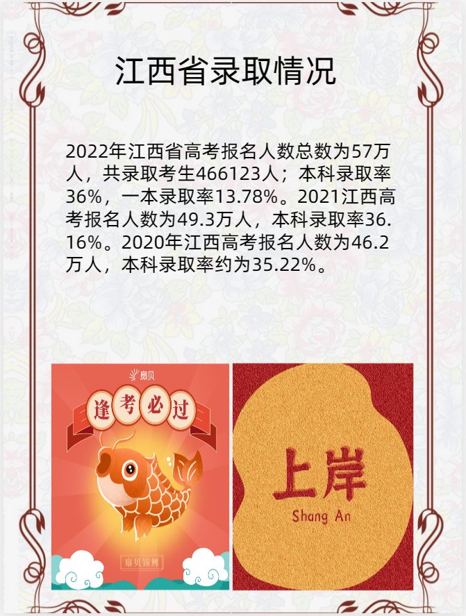 2023江西省文科生多少人