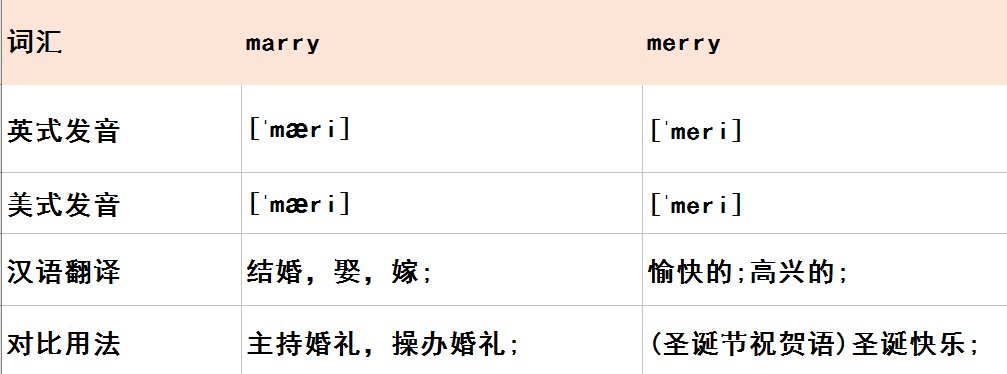 marry和merry的区别是什么？