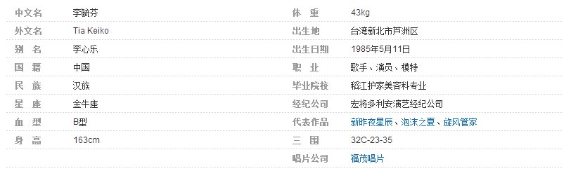 涛女郎田心是谁演的 田心扮演者李毓芬个人资料
