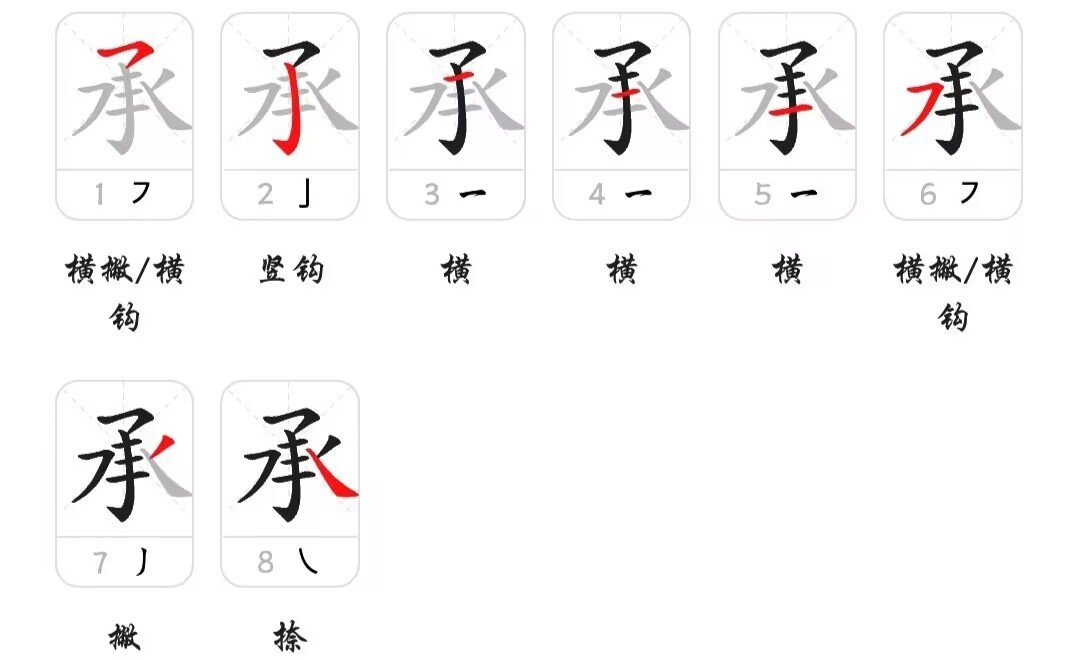 承的笔顺怎么写