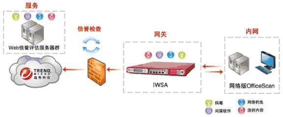 internet.exe病毒的介绍