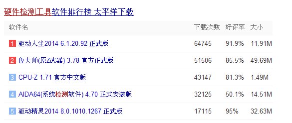 请问惠普笔记本的DVDRAM GU90N U900 可以刻录DVD-RW的光碟吗？
