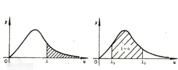 为什么说区间估计是统计学最重要的内容？