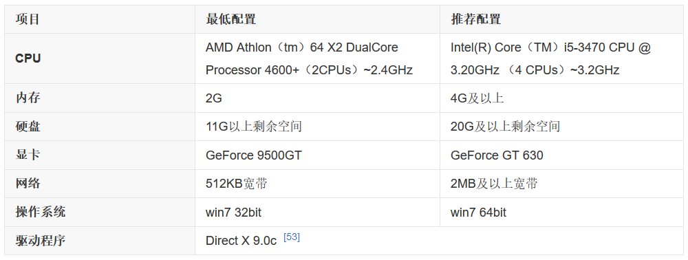 cf安全系统检测到游戏数据异常是什么情况