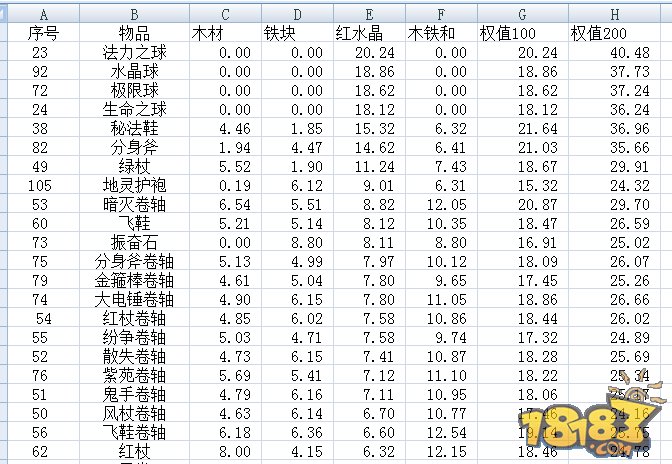 刀塔传奇战争学院的红水晶怎么得到