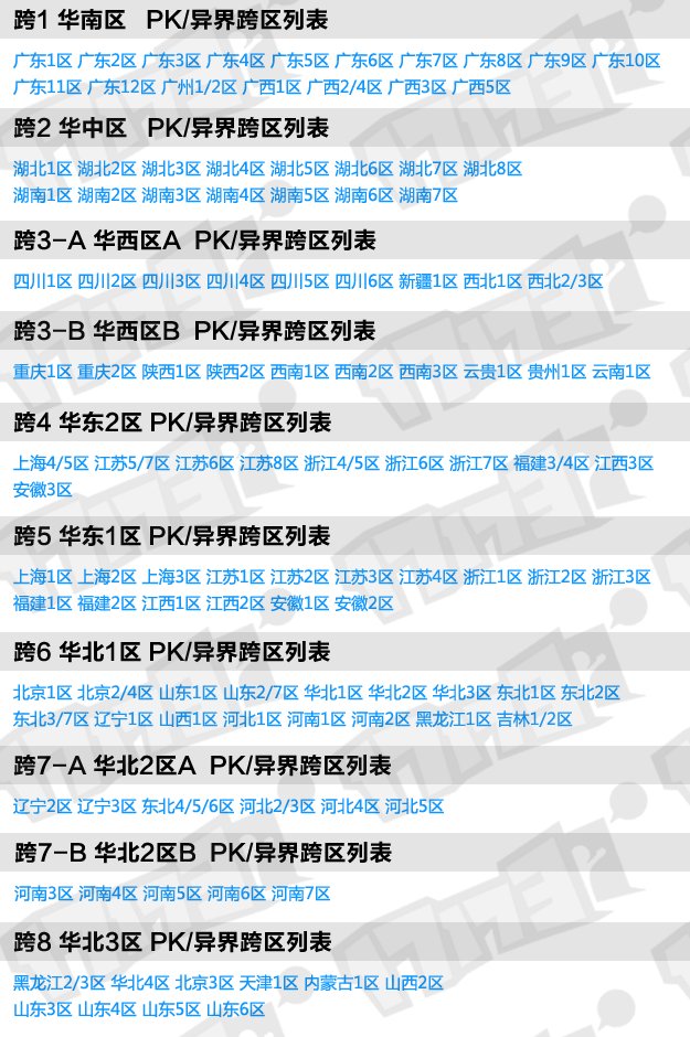 DNF四川五区能西南一区PK吗？