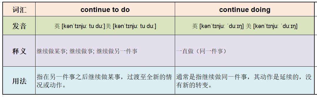 continue to do还是continue doing？
