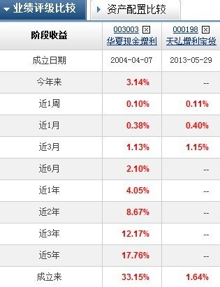 懂华夏活期通的请进