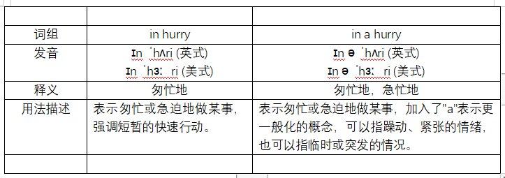 in hurry和in a hurry的区别？