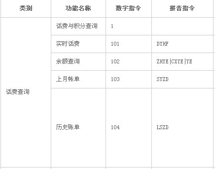 电信套餐怎么查使用情况?