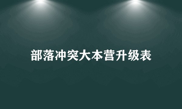 部落冲突大本营升级表