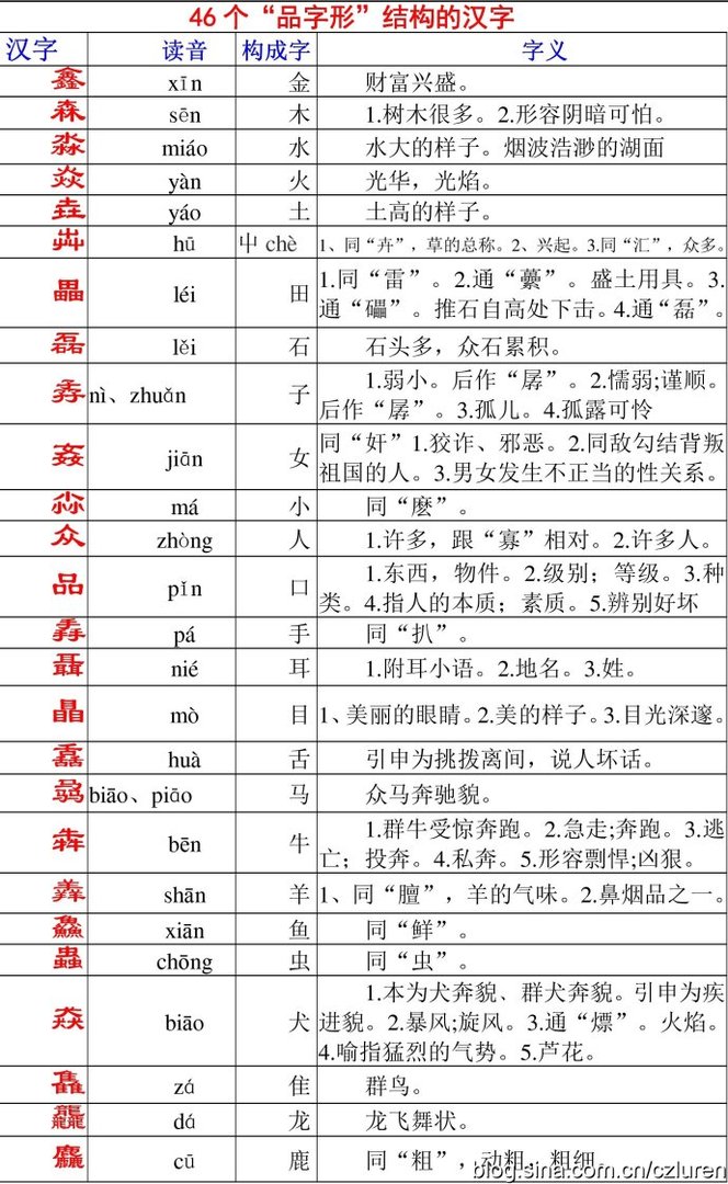 主的字形结构