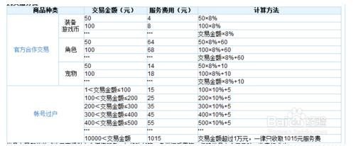 5173怎么扣手续费的？
