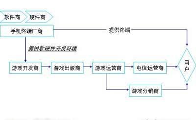 “6月1日起，所有网游关停？”明知是谣言，家长为何坚持转发？