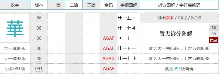 繁体华用五笔怎么打