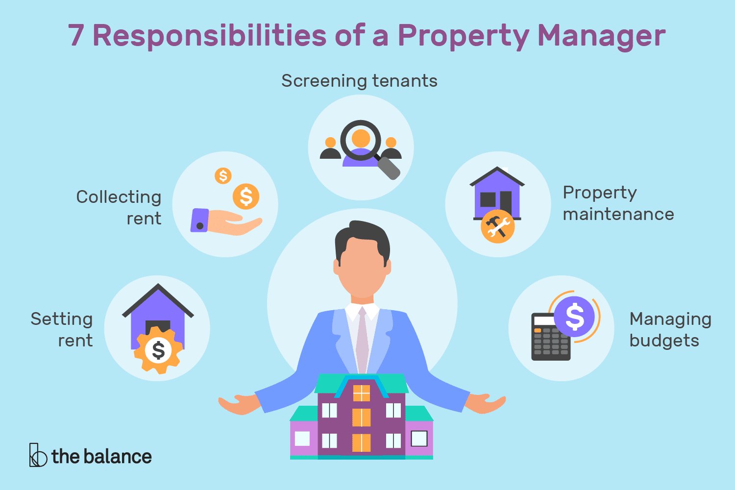 manager是什么意思