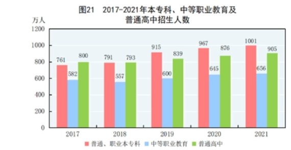 2022年，中国小学生有多少人？