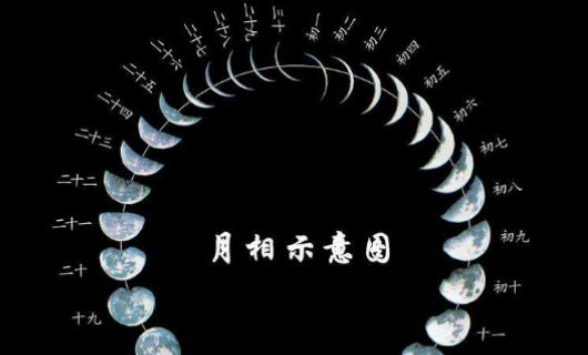 什么时候月圆，什么时候月缺？