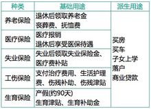 12333网怎样注册查询个人社保情况?