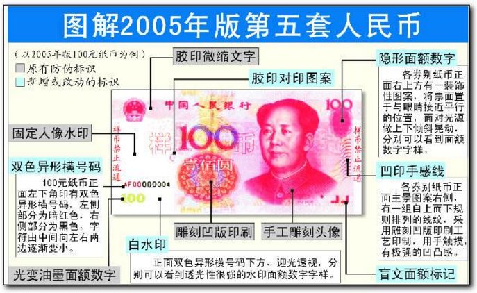 第五套人民币纸币正面的无色荧光面额数字在紫外光的照射下显什么颜色