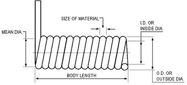 弹簧拉力的计算方法是什么？