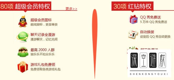 2015超级会员红钻联合活动 开超级会员送红钻