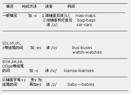 在什么情况下用video的复数形式