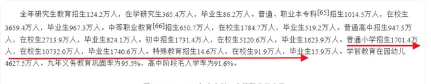 2022年，中国小学生有多少人？