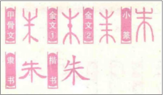 赤朱丹彤的意思