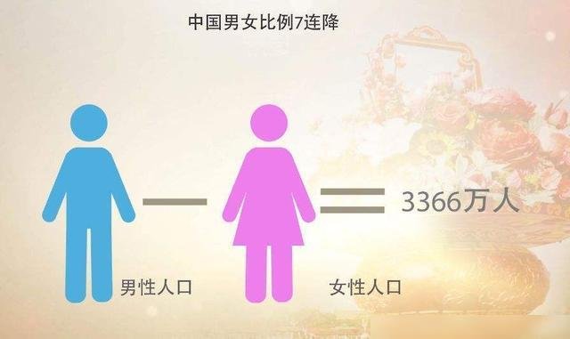 人口普查历史上的多个首次，哪些普查数据是新增的？