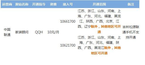 联通卡开黄钻业务发什么短信能开通？
