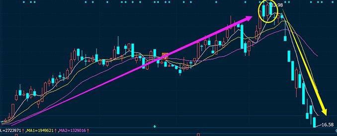 两阴夹一阳是什么意思？