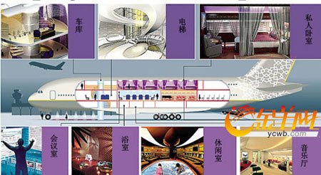 飞行宫殿的价值