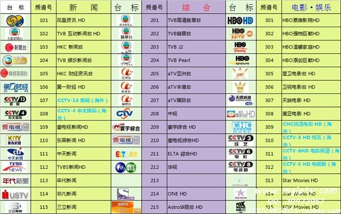 麦格iptv hd3能看哪些国内节目