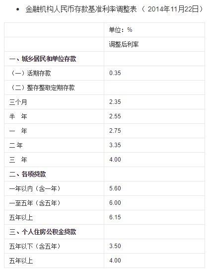 2014年各大银行的存款年化收益是多少？