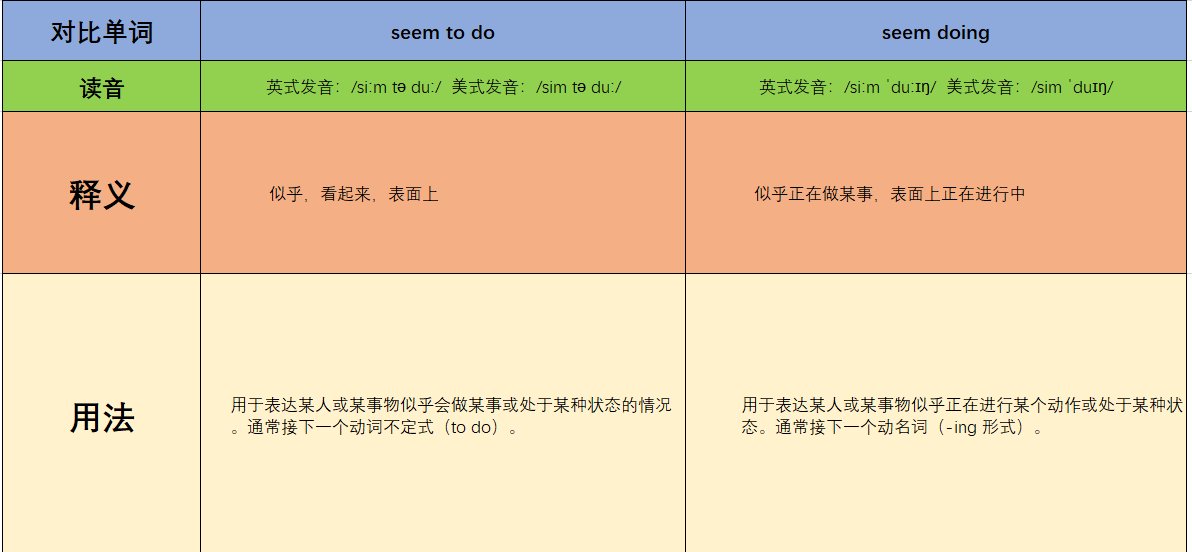 seem to do和seem doing有什么区别？