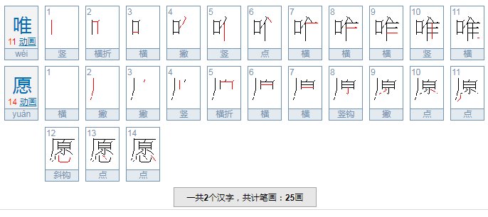 惟愿意思相同吗