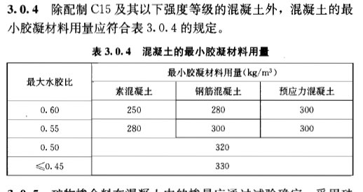 c25混凝土塌落度是多少？