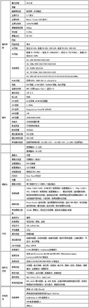 iphone6刚上市多少钱